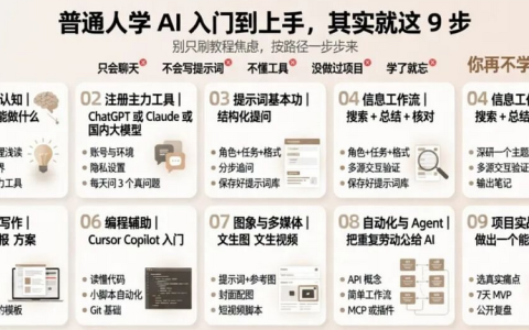 2026 AI初学者 九步学习路径图