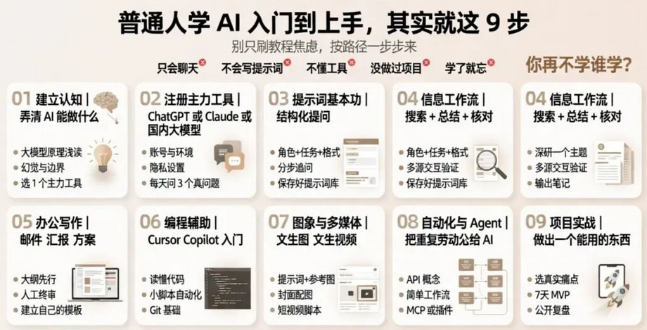 2026 AI初学者 九步学习路径图